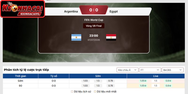 Kèo châu Á trận Argentina vs Ai Cập 23:00 ngày 07/07 (Vòng 1/8 - World Cup)
