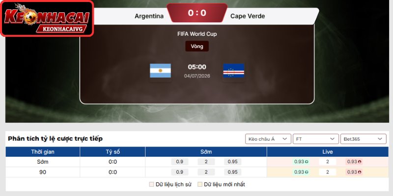 Kèo châu Á trận Argentina vs Cape Verde 05:00 ngày 04/07 (Vòng 1/16 - World Cup)