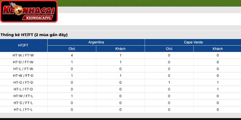 Thông tin lực lượng Argentina vs Cape Verde 05:00 ngày 04/07 (Vòng 1/16 - World Cup)