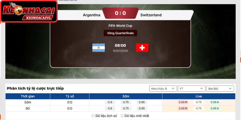 Kèo châu Á Argentina vs Thụy Sỹ 04:00 ngày 12/07 (Vòng Tứ Kết - World Cup)