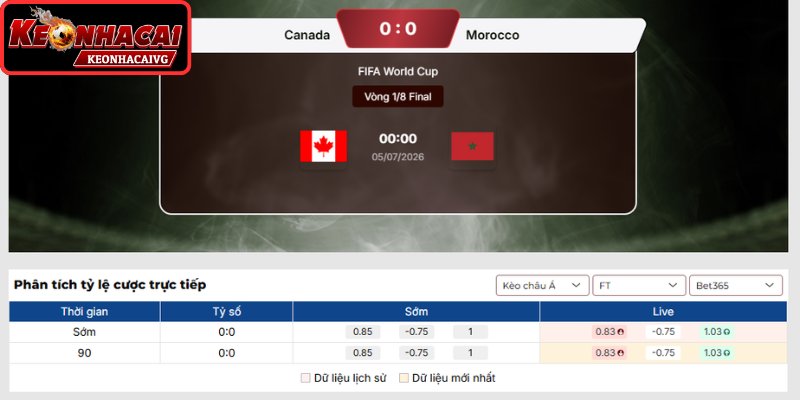 Kèo châu Á Canada vs Ma Rốc 00:00 ngày 05/07 (Vòng 1/8 - World Cup)