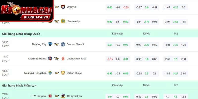 Một số mẹo hay khi cược kèo chấp 1 trái