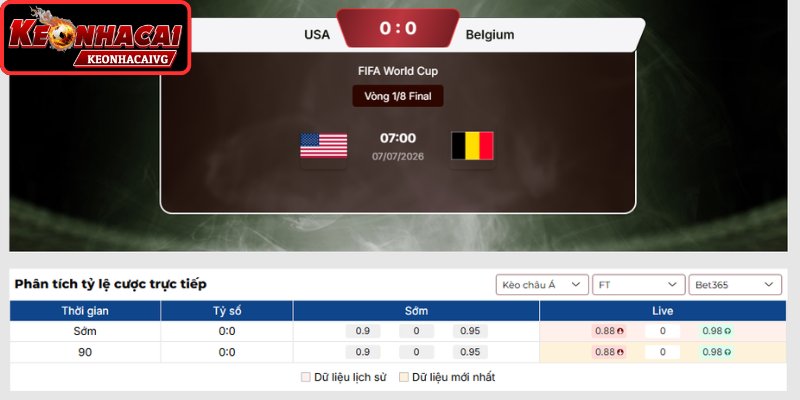 Kèo châu Á trận Mỹ vs Bỉ 07:00 ngày 07/07 (Vòng 1/8 - World Cup)