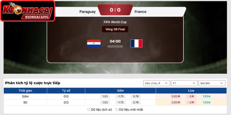 Kèo châu Á trận Paraguay vs Pháp 04:00 ngày 05/07 (Vòng 1/8 - World Cup)