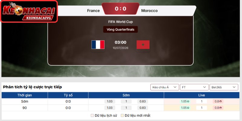Kèo châu Á trận Pháp vs Ma Rốc 03:00 ngày 10/07 (Vòng Tứ Kết - World Cup)