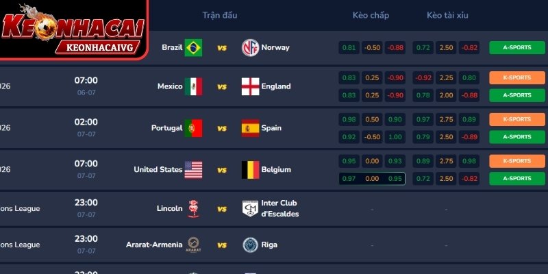 Chú ý biến động ODDS tại nhà cái